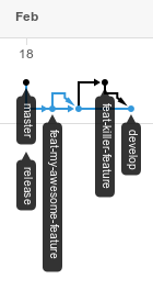 Git merge killer feat