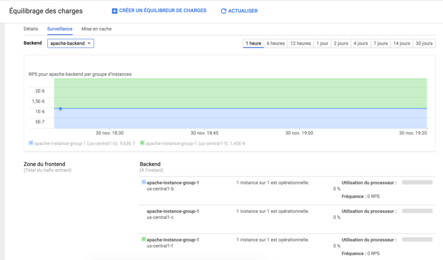 Surveillance Backend - Google Cloud Platform