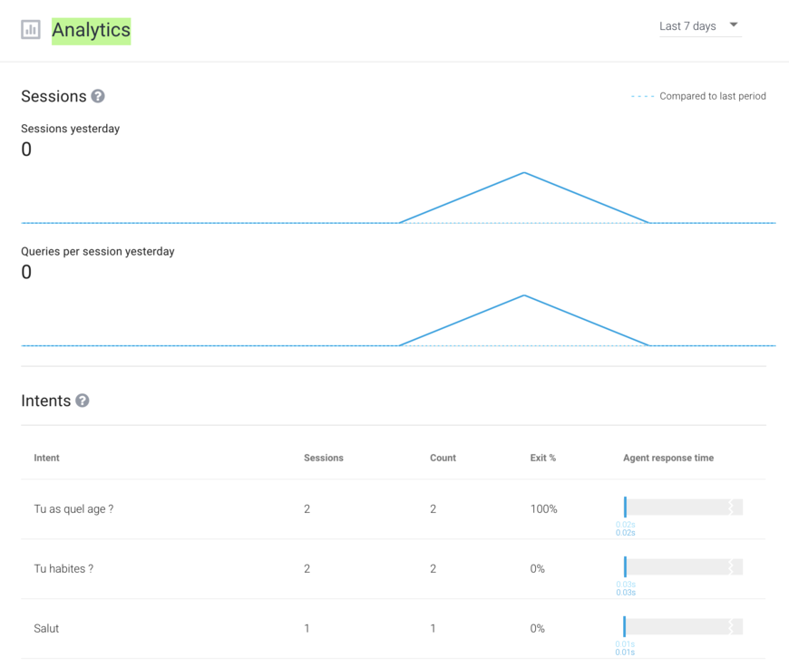 dialogflow-analytics