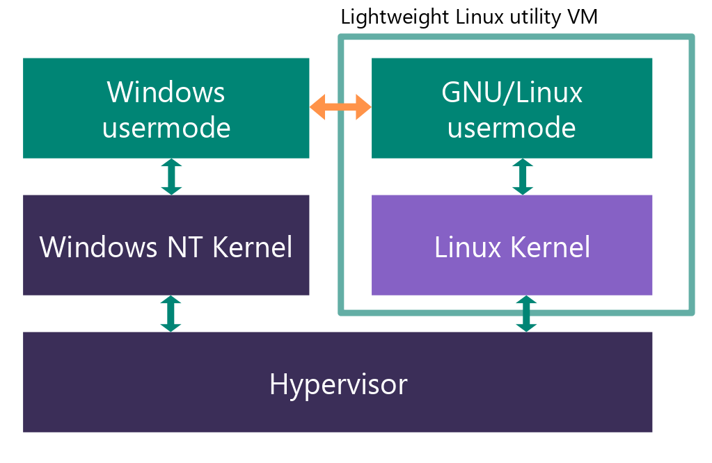 wsl2-architecture