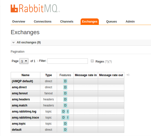 Capture of exchanges created