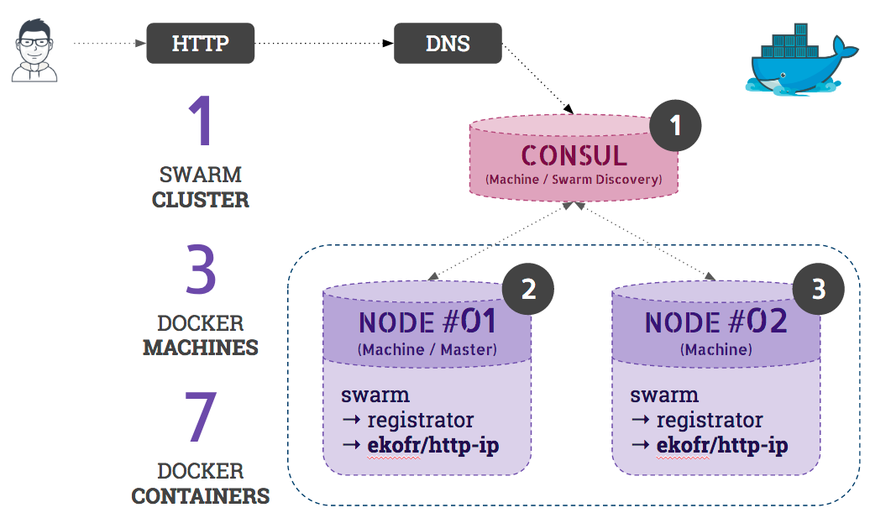 Consul Infrastructure Schema