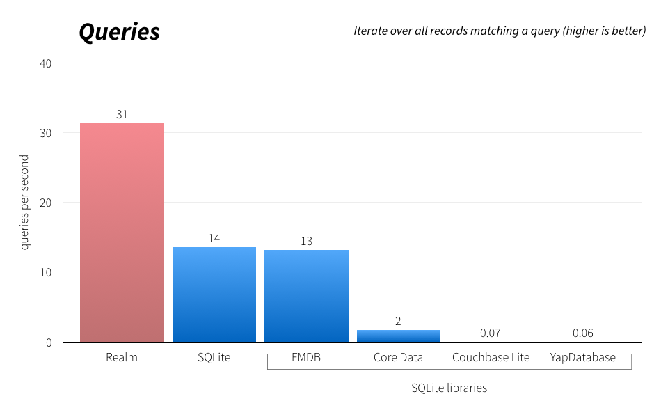 realmQueries