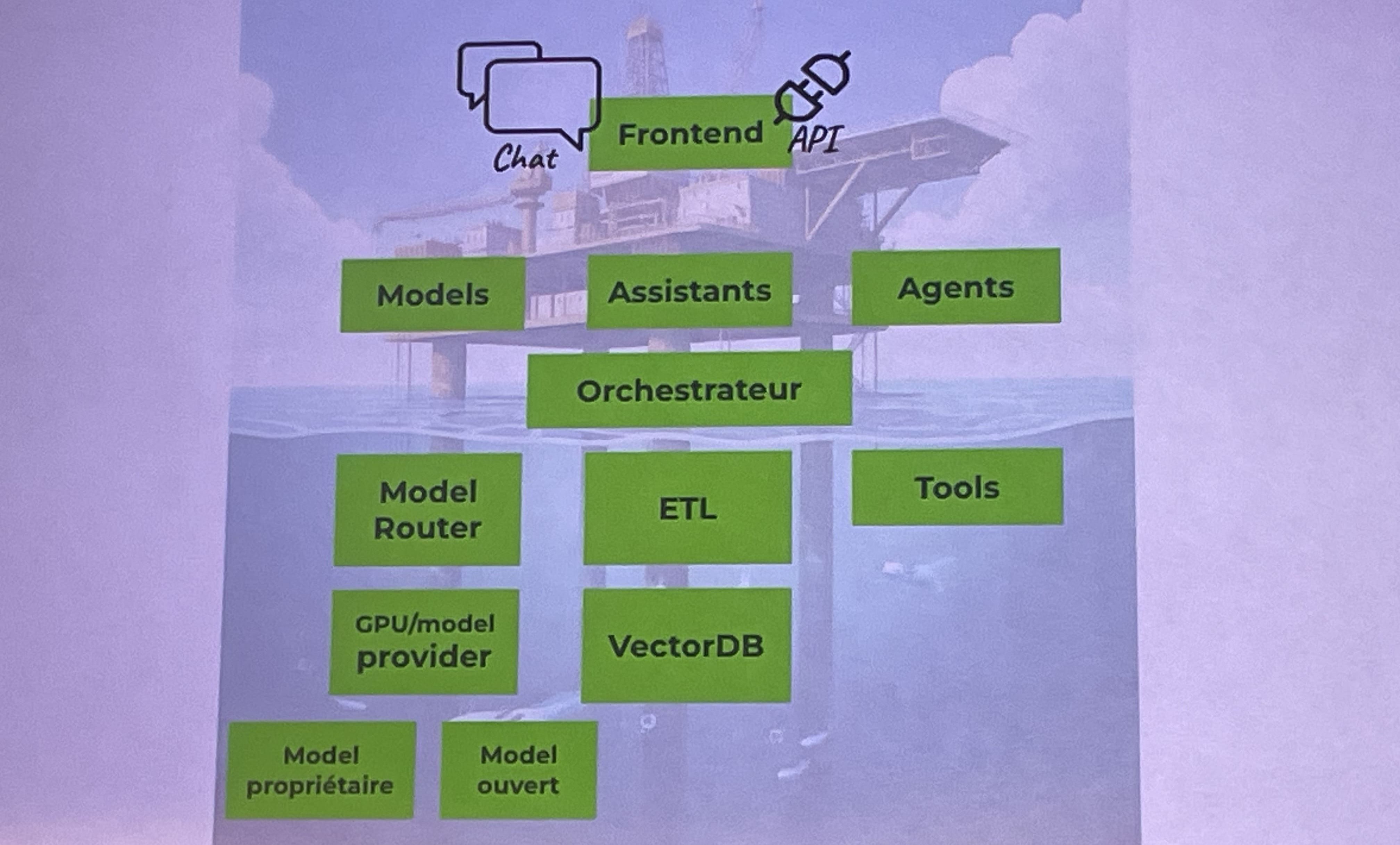 IA et architecture