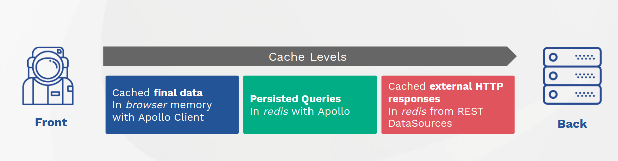 cache-schema