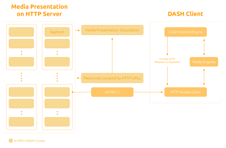 Operating diagram - DASH
