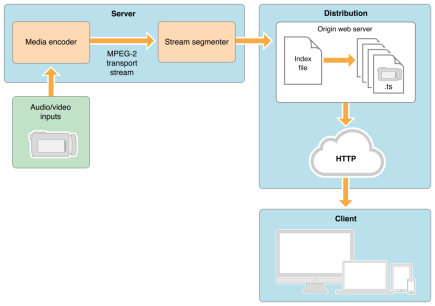 Operating diagram- HLS