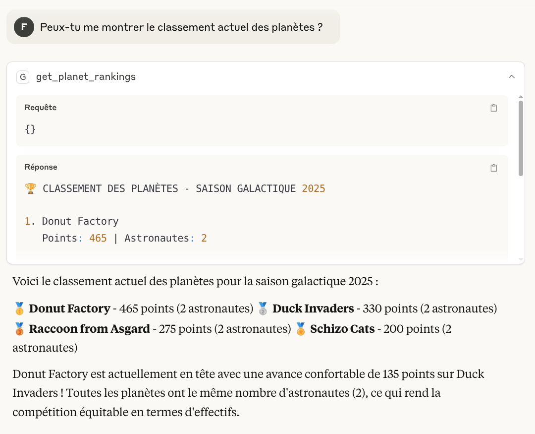 Réponse Claude - Classement