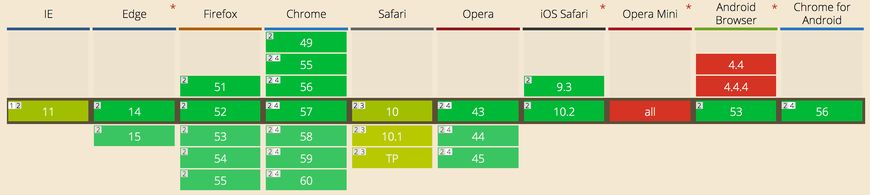 Can I use HTTP/2?