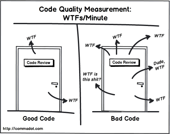 code_quality