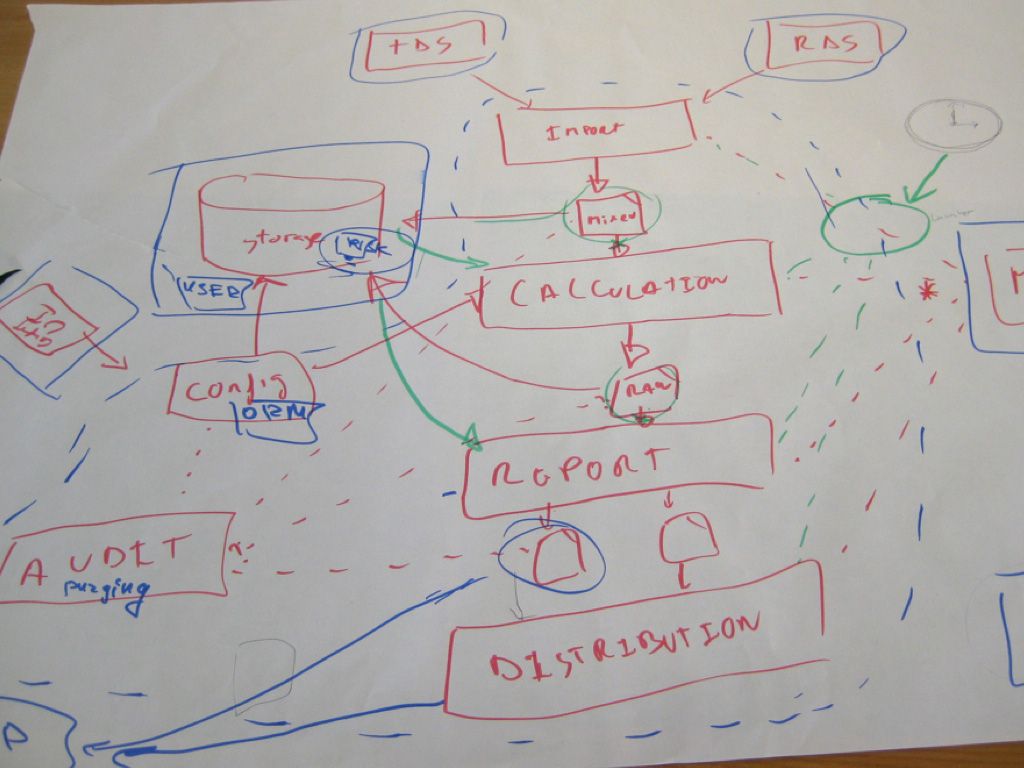 Exemple de diagramme d'architecture problématique