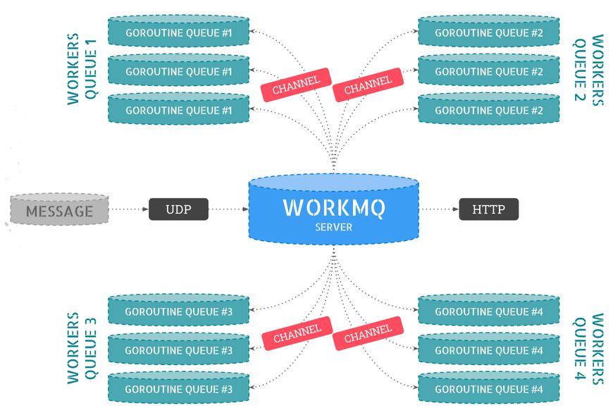 WorkMQ Schema