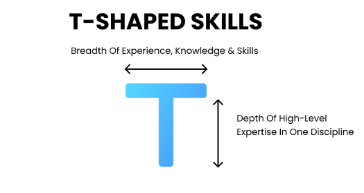 T shaped profile