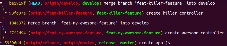 Git log