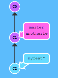 gitrebase-myfeat-commit