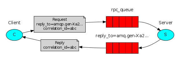 RPC description