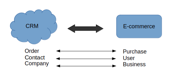 Schema Global