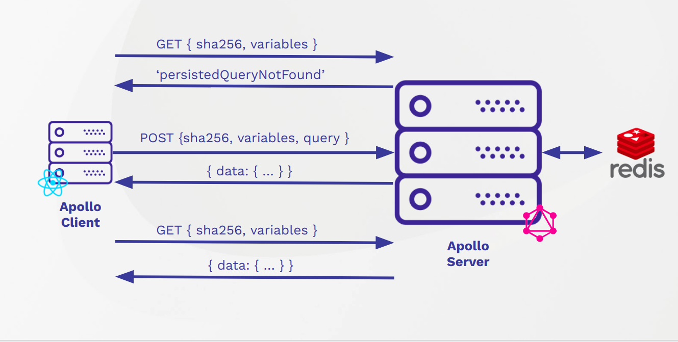 graphql-persisted-queries