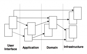 DDD Schema