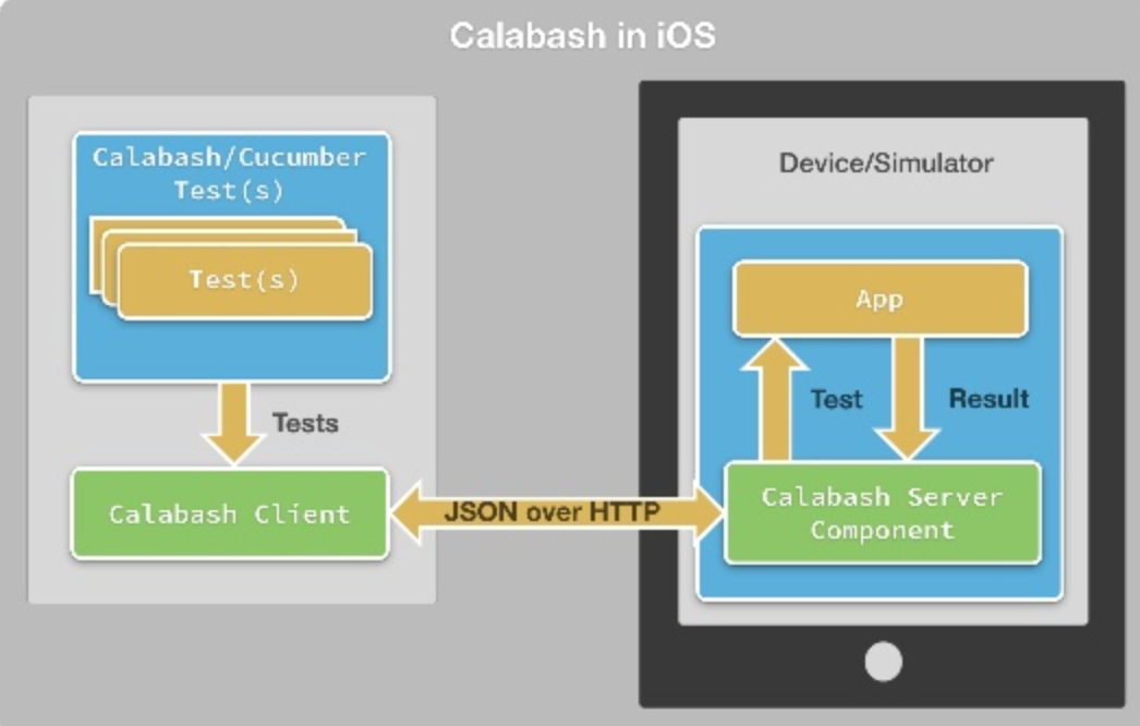 iosCalabash