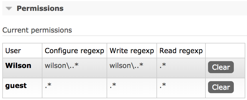 RabbitMQ Permissions
