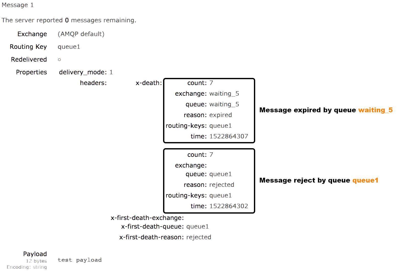 RabbitMQ Retry