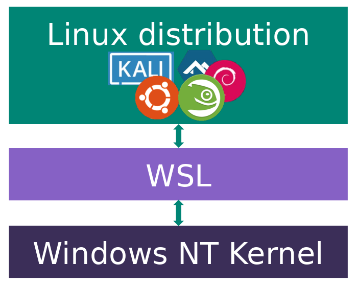 wsl1-architecture