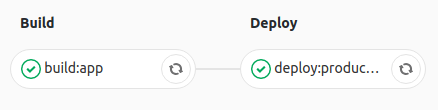 résultat CI/CD déploiement production